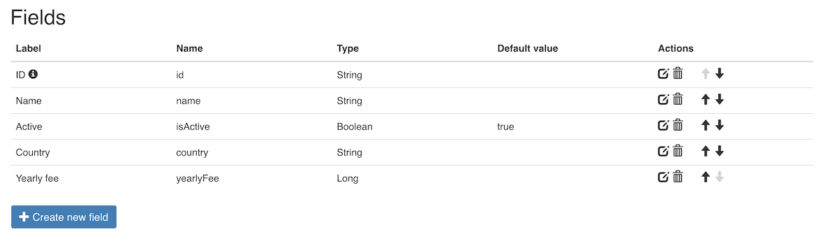 Data object fields