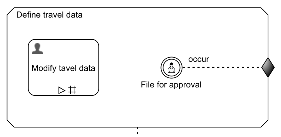 15 stage user listener