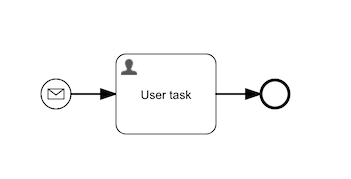 Process with event start