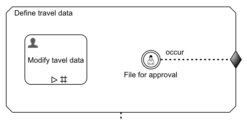 15 stage user listener