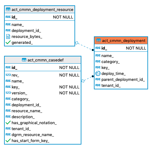 155 act cmmn deployment