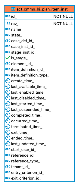 162 act cmmn hi plan item inst