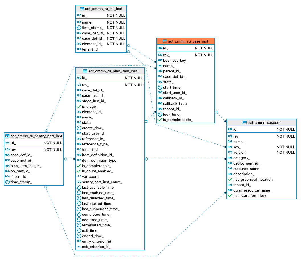 164 act cmmn ru case inst