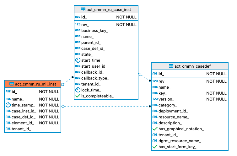 166 act cmmn ru mil inst
