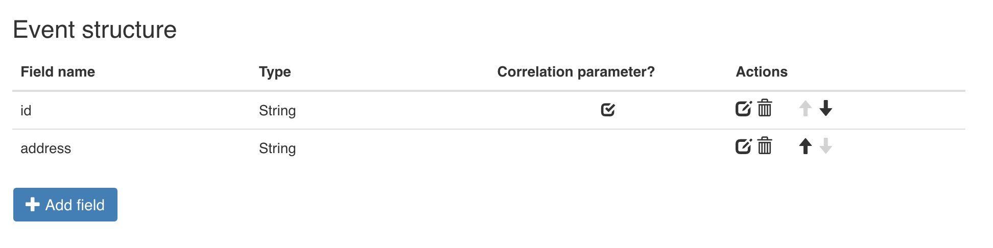 Customer Event Model