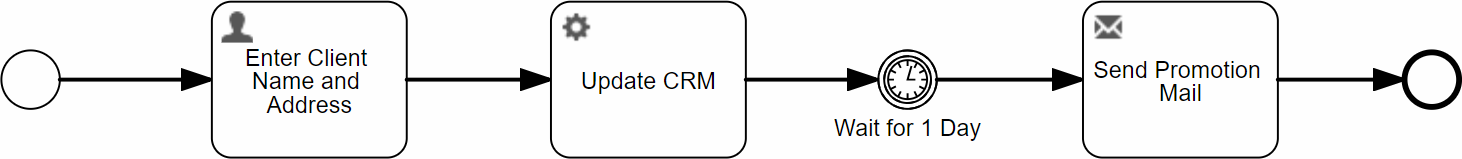 Simple Events Process
