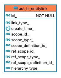 258 act hi entitylink