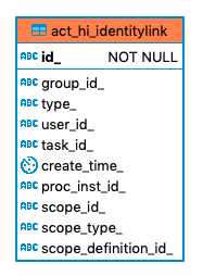 260 act hi identitylink