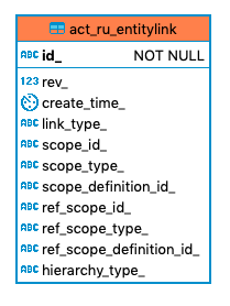 306 act ru entitylink