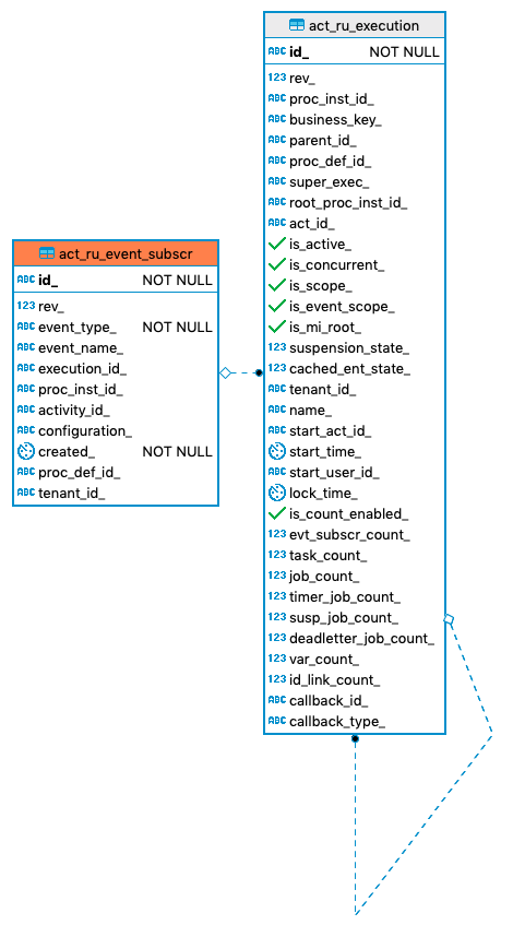 309 act ru event subscr