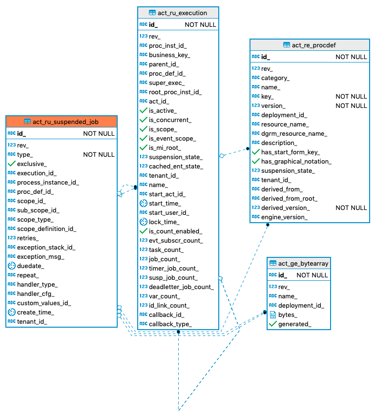 324 act ru suspended job