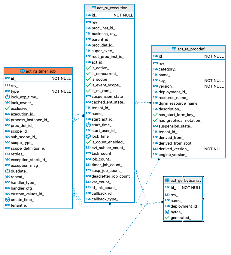 330 act ru timer job
