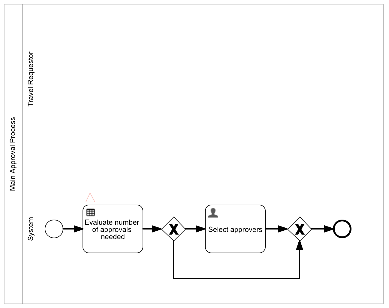 39 multi instance prc 1