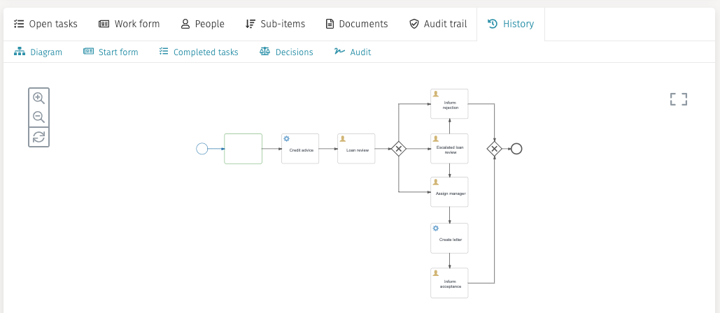 42 work tabs history diagram