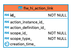 423 flw hi action link