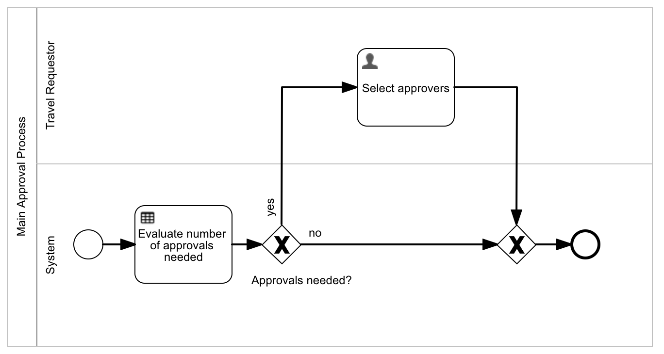 45 main approver process