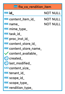 539 flw co rendition item