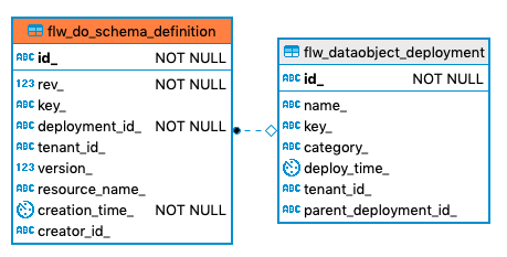559 flw do schema definition