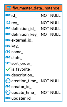 562 flw master data instance