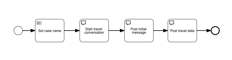 59 initialization process 1