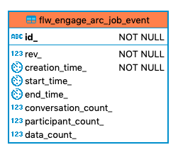 603 flw engage arc job event
