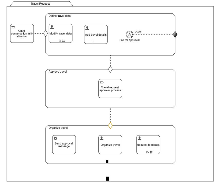 66 last stage with message task