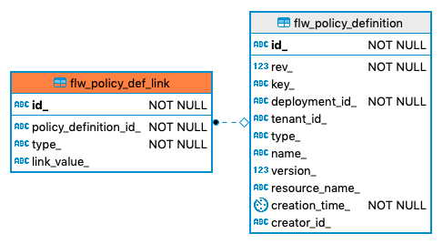 744 flw policy def link