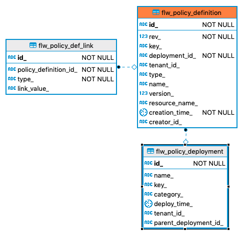 746 flw policy definition