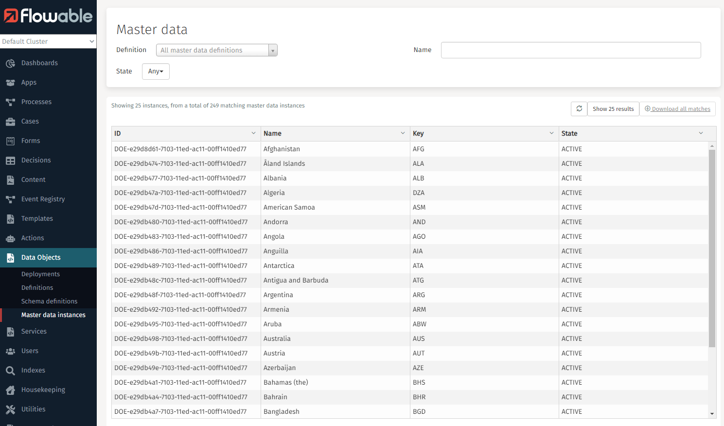 750I master data instances