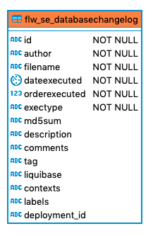 766 flw se databasechangelog