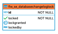 767 flw se databasechangeloglock