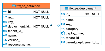 769 flw se definition