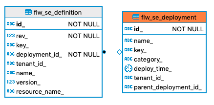 771 flw se deployment