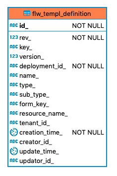 800 flw templ definition