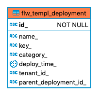 803 flw templ deployment