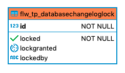 811 flw tp databasechangeloglock