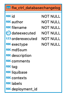 824 flw ctrl databasechangelog