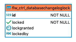 826 flw ctrl databasechangeloglock