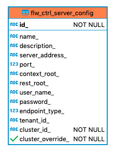 828 flw ctrl server config