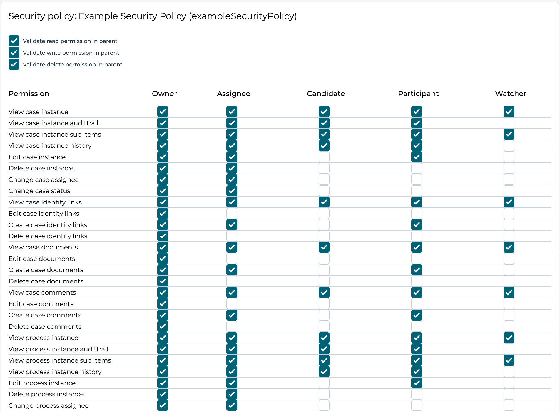 835a security policy editor