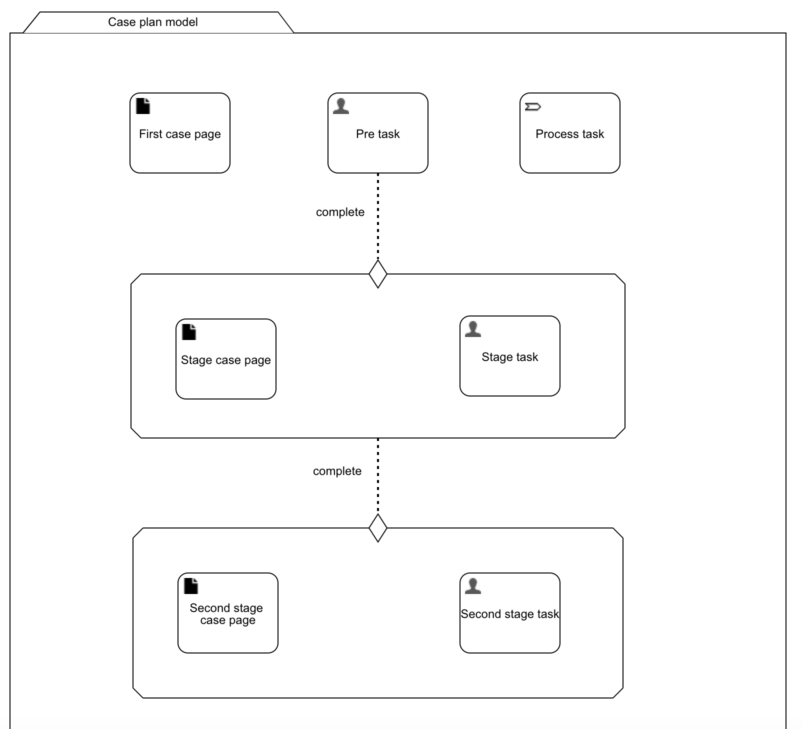 850 design case page example