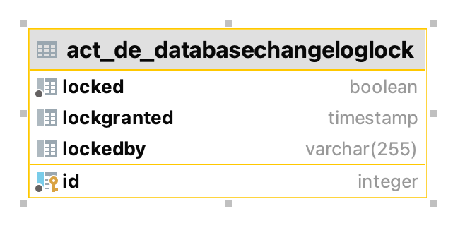 854 act de databasechangeloglock