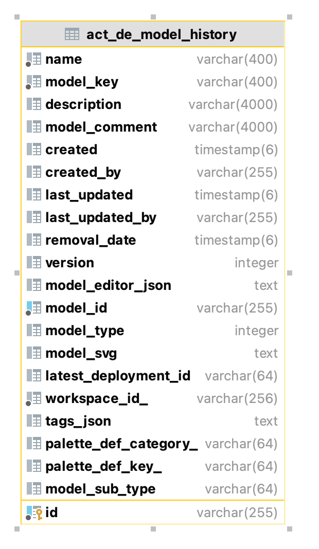 858 act de model history