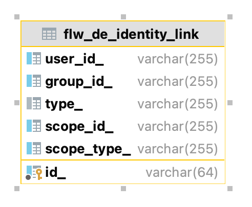 flw de identity link