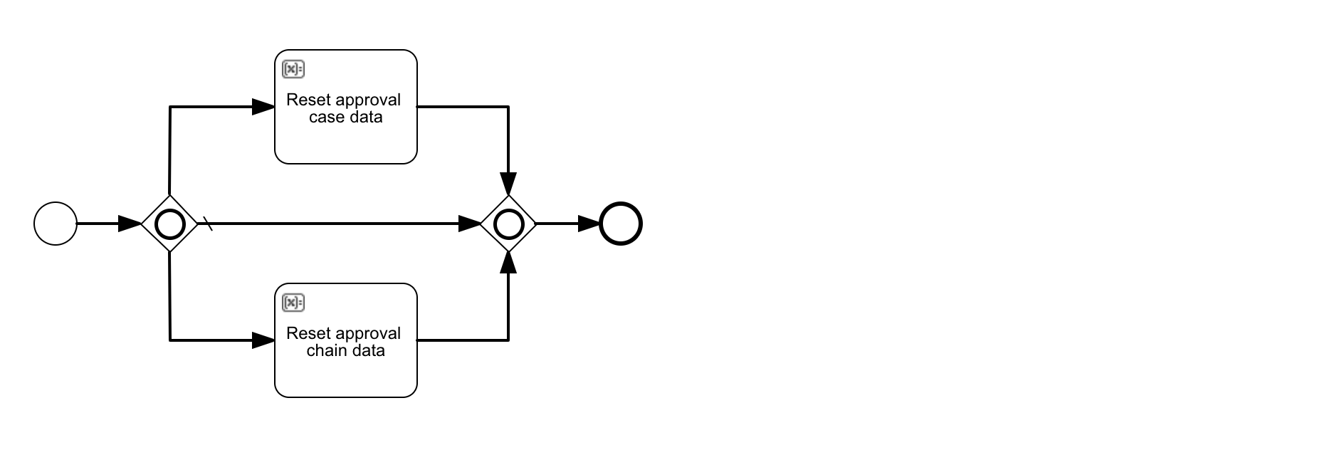 case-model-1e-process.png