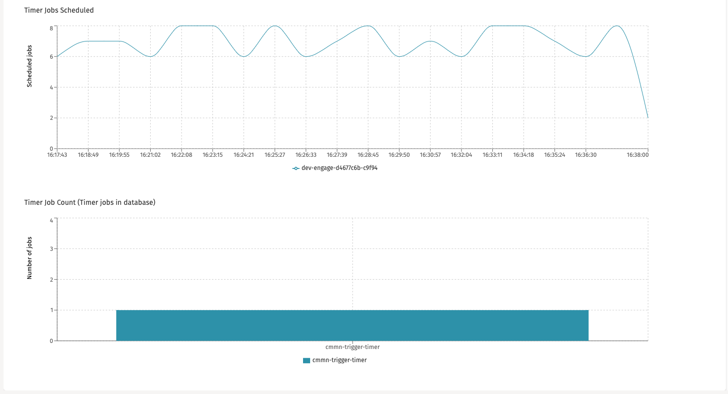 Timer Jobs Information Part 2 UI