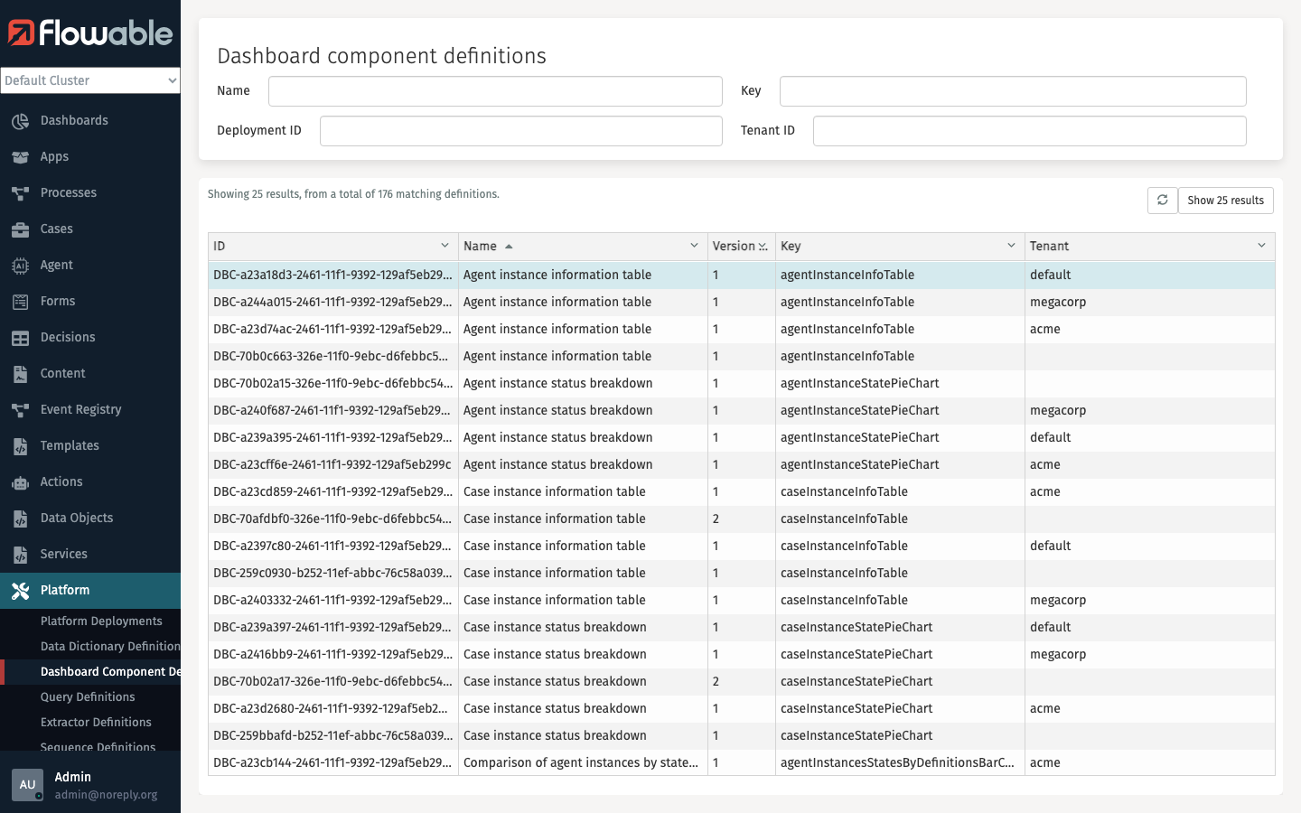 Dashboard Component Definitions List