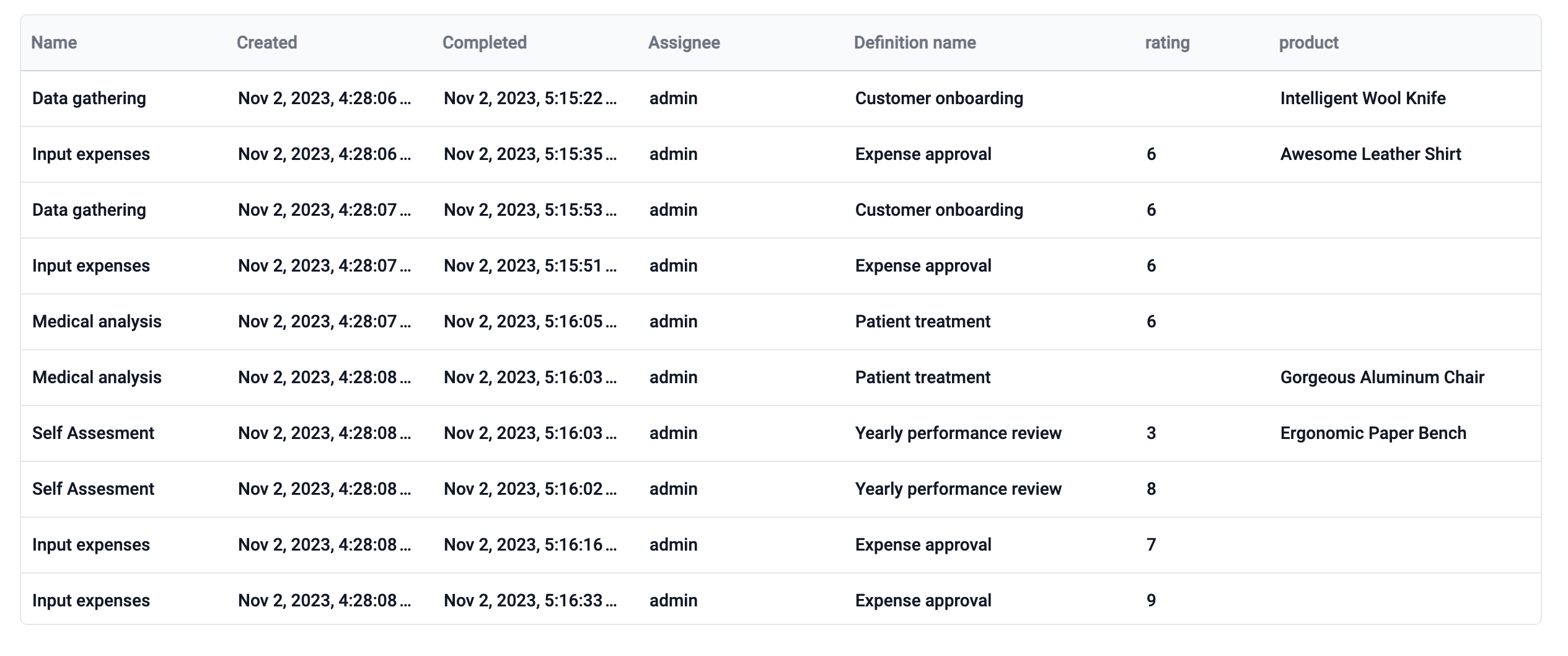 Table Dashboard Component