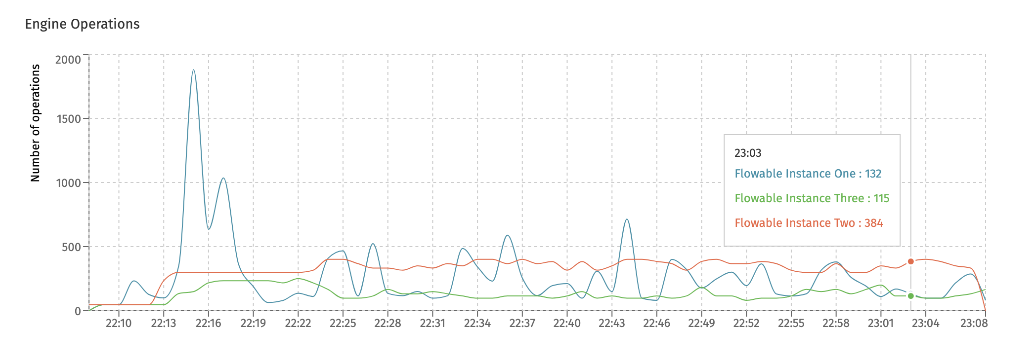 Multiple Nodes on Dashboard