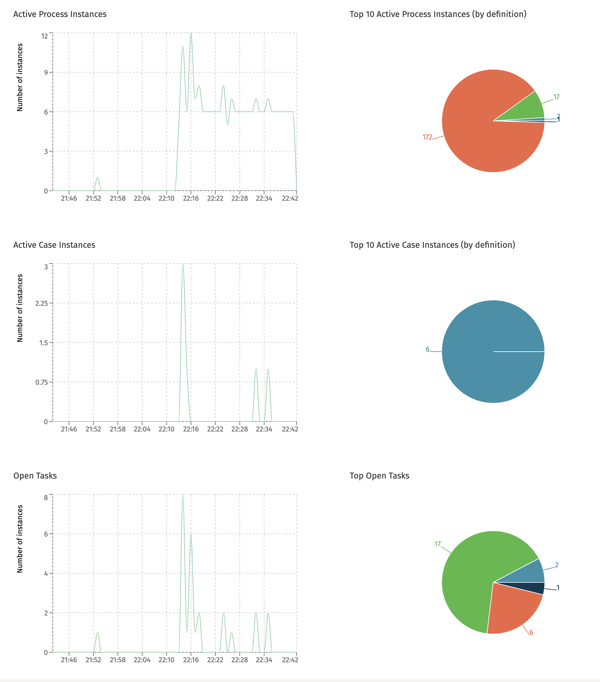 Running Instances Dashboard